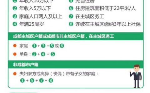 在四川省成都市怎么申请限价商品房（不同于经济适用房）？