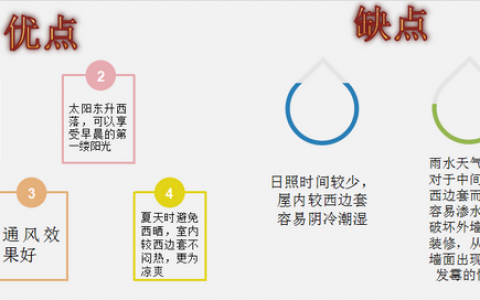 房子朝向和位置选择，选东边套西边套还是中间套？