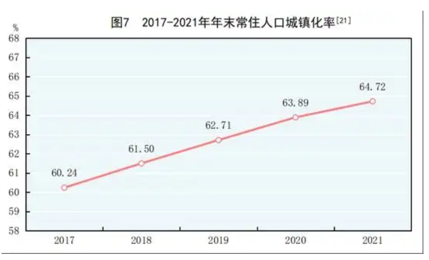 成都房价还有短短几年翻倍的可能吗？